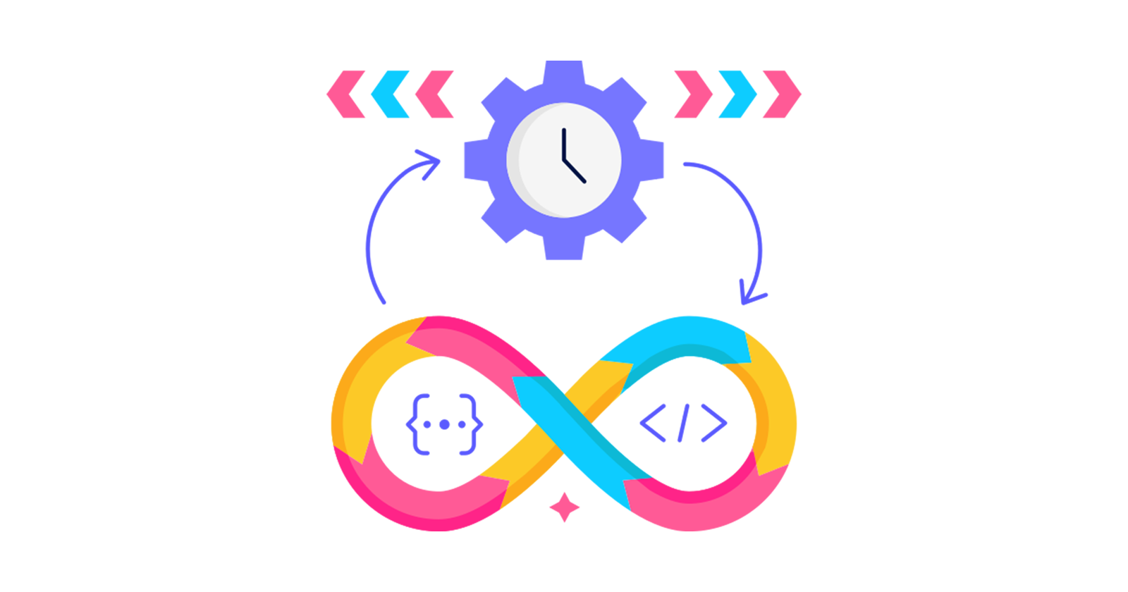 What is DevOps?